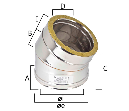 I2C3 curva a 30°