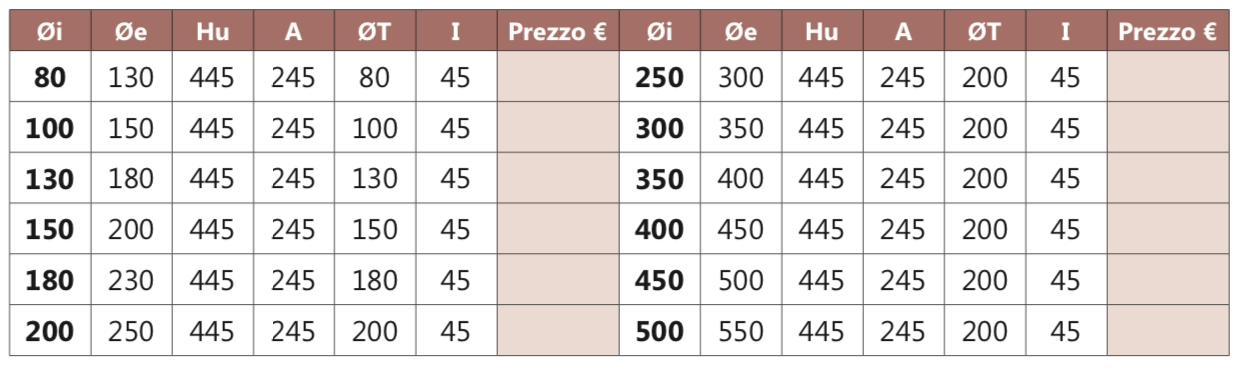 I2it elemento di ispezione con portello tondo