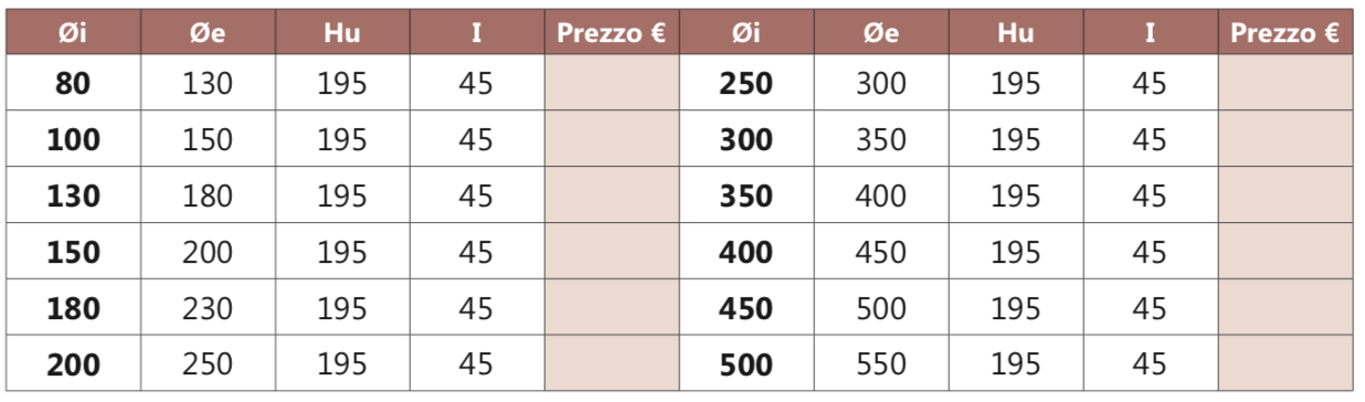 I2PF elemento per inserimento sonda test fumi