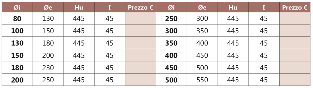 I2IC elemento per inserimento sonda test fumi e temperatura