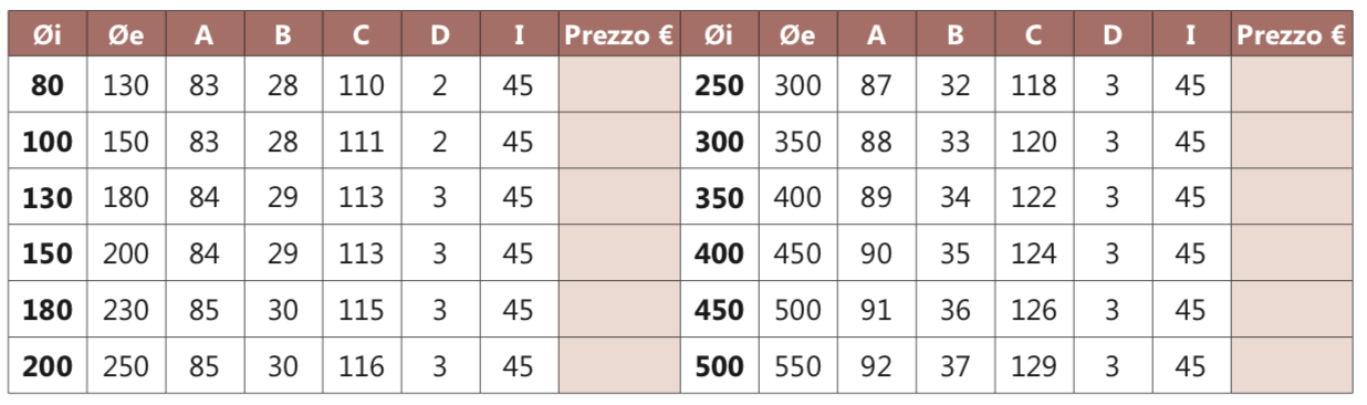 I2C05 curva a 5°