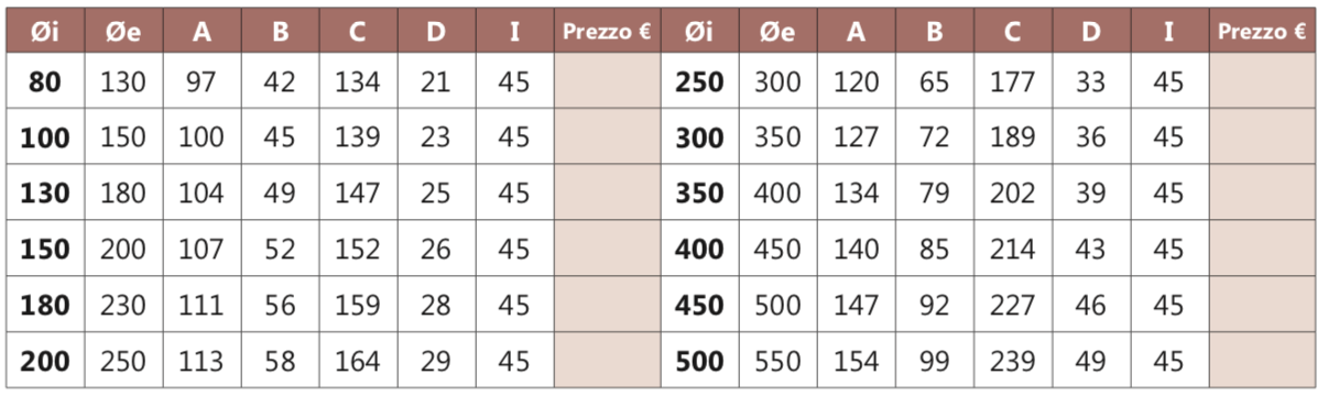 I2C3 curva a 30°