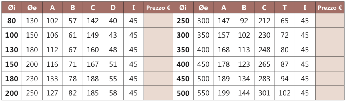 I2C4 curva a 45°