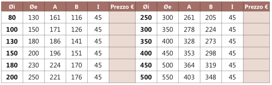 I2C9 curva a 90°