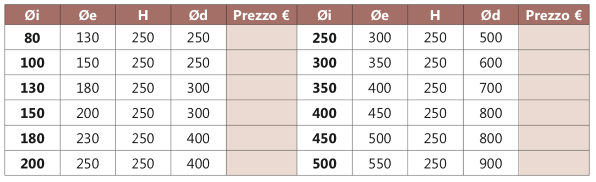 I2CC cappello terminale parapioggia