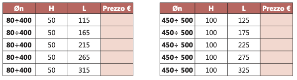 CPR50/CPR100 coppia di prolunghe per staffa murale “SM”