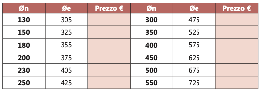 COFO rosone copriforo circolare